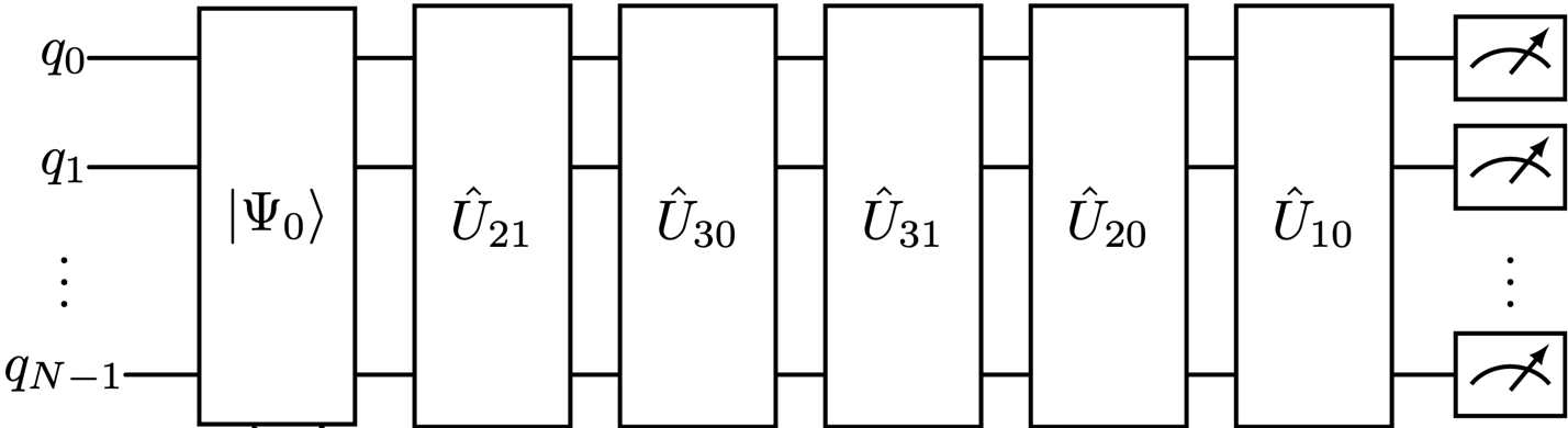 Figure 2 - Schematic quantum circuit