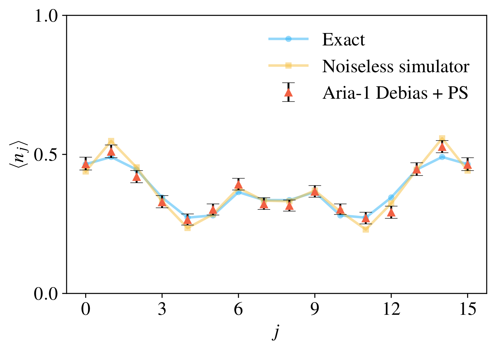 Figure 3 - Edge and bulk density structure