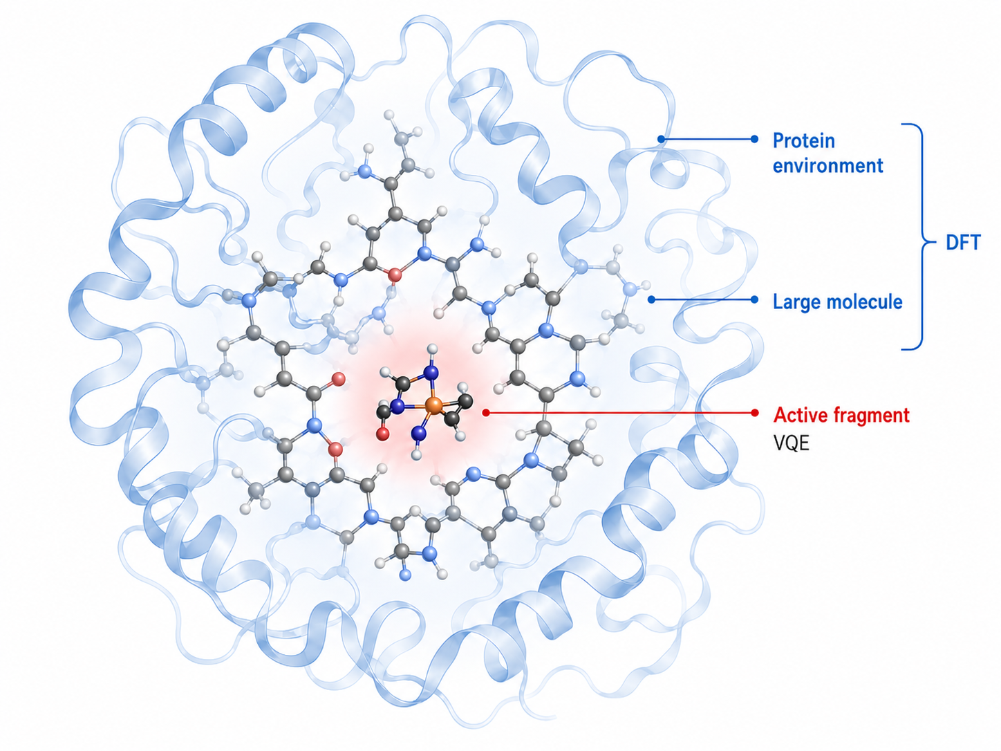 Pictorial view that describes how different parts of a molecule are split up for the simulation described in this blog