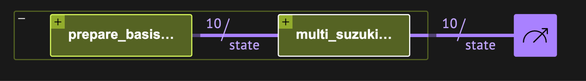 The top image shows Python code using the Classiq SDK to define a VQE model specifying a molecular Hamiltonian, electron count, and UCC ansatz type, then calling the synthesis engine to produce an optimized quantum circuit. The bottom image shows the resulting circuit visualization in the Classiq platform, displaying Hartree-Fock state preparation followed by UCC ansatz layers implemented via Suzuki-Trotter decomposition.