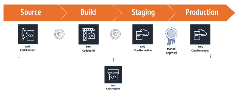 edge pipeline number