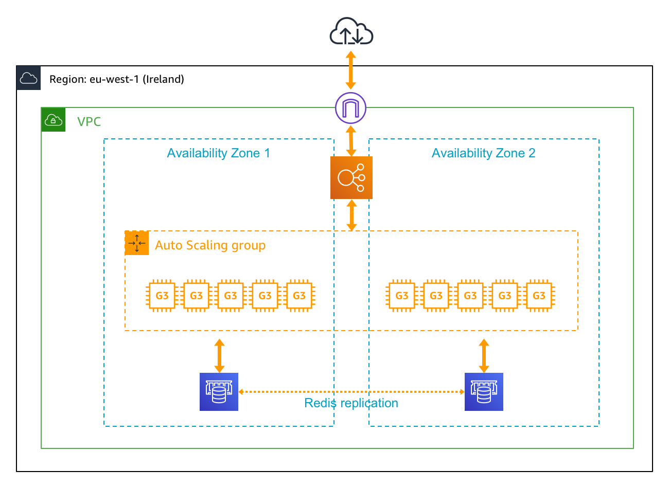 Video: Engineering a Live Streaming Workflow for Super Bowl LIII – The  Broadcast Knowledge