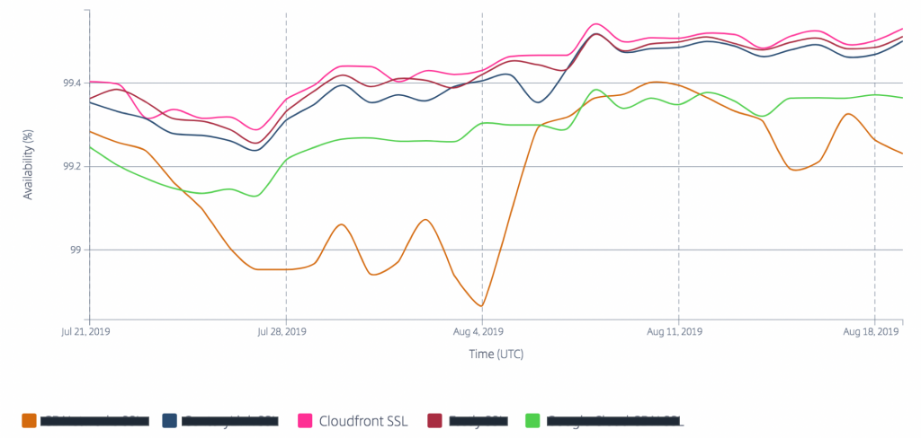 Peacock AWS Case Study