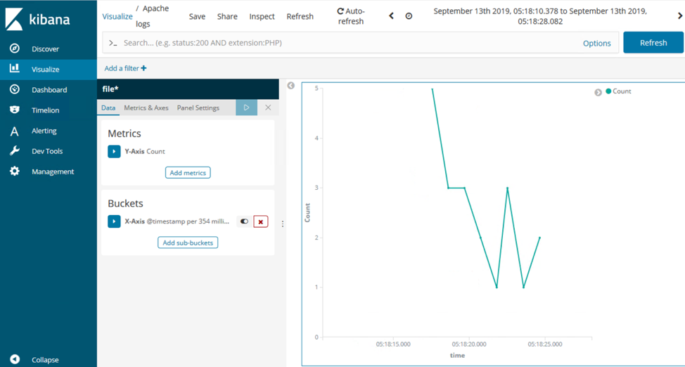 Kibana dashboard