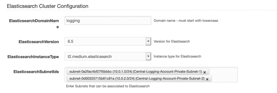 Elasticsearch Cluster Configuration