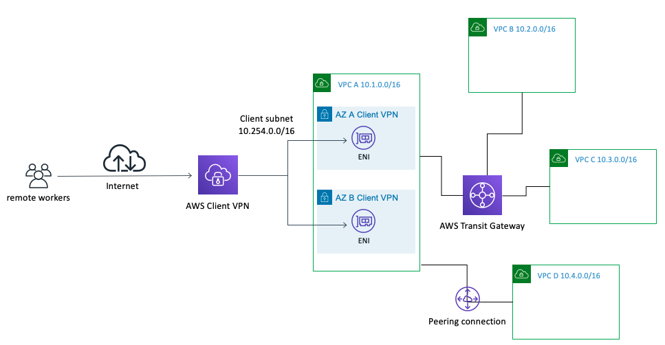 how many clients can connect using teamviewer vpn