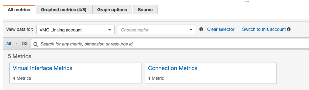 VIF CloudWatch Metrics graph