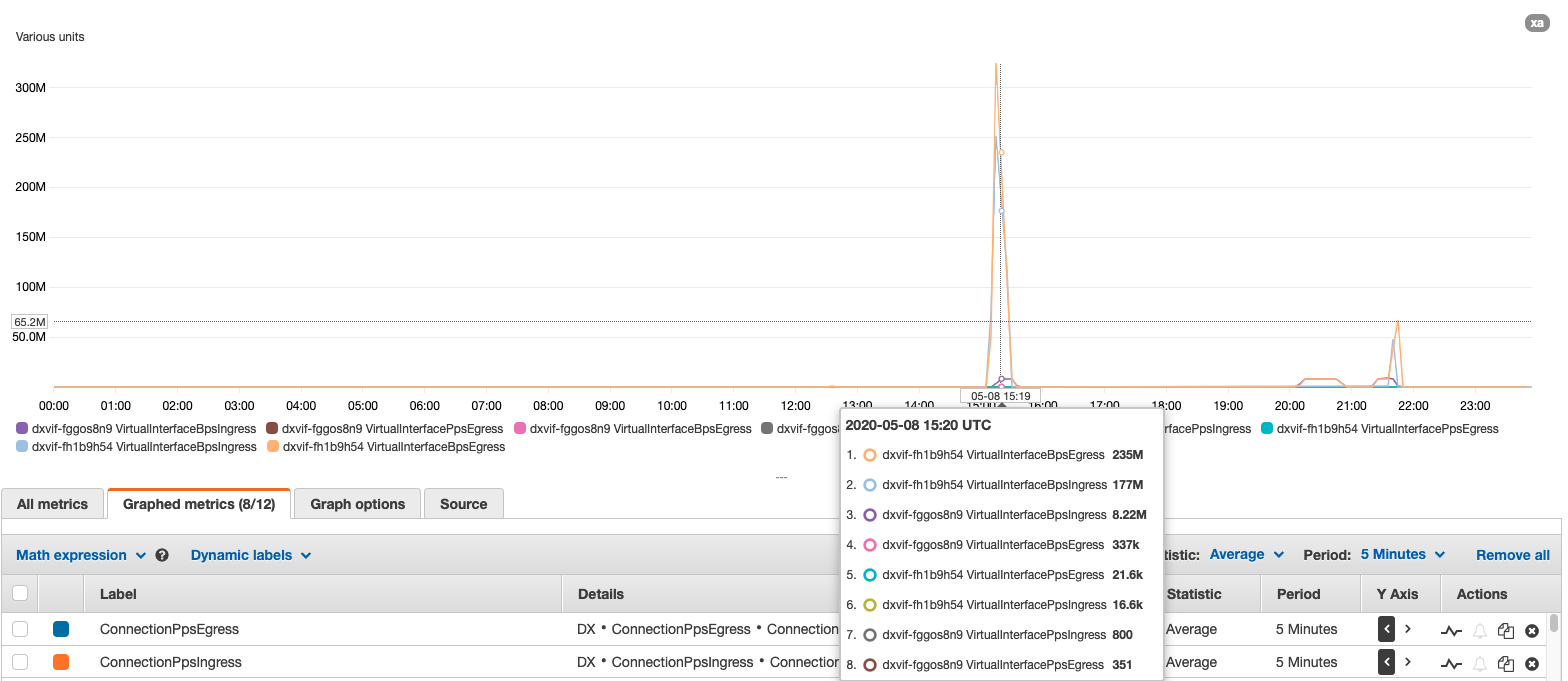 cross account metrics