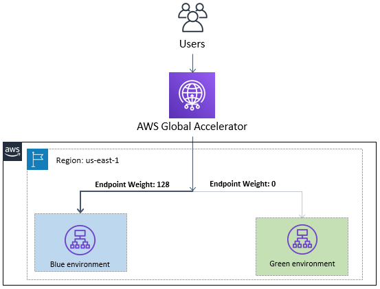 Global Release Blue Protocol Database