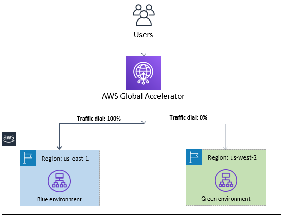 Global Release Blue Protocol Database