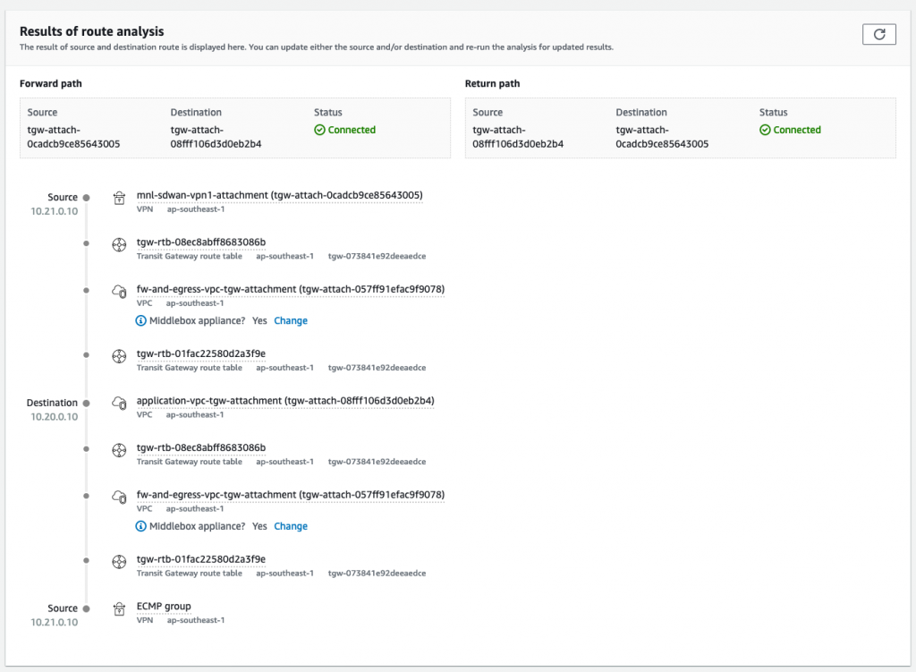 Secure Your AWS Infrastructure with Site-to-Site VPN Setup