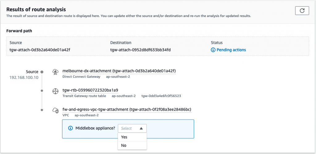 Advanced Troubleshooting with AWS Transit Gateway Network Manager Route ...