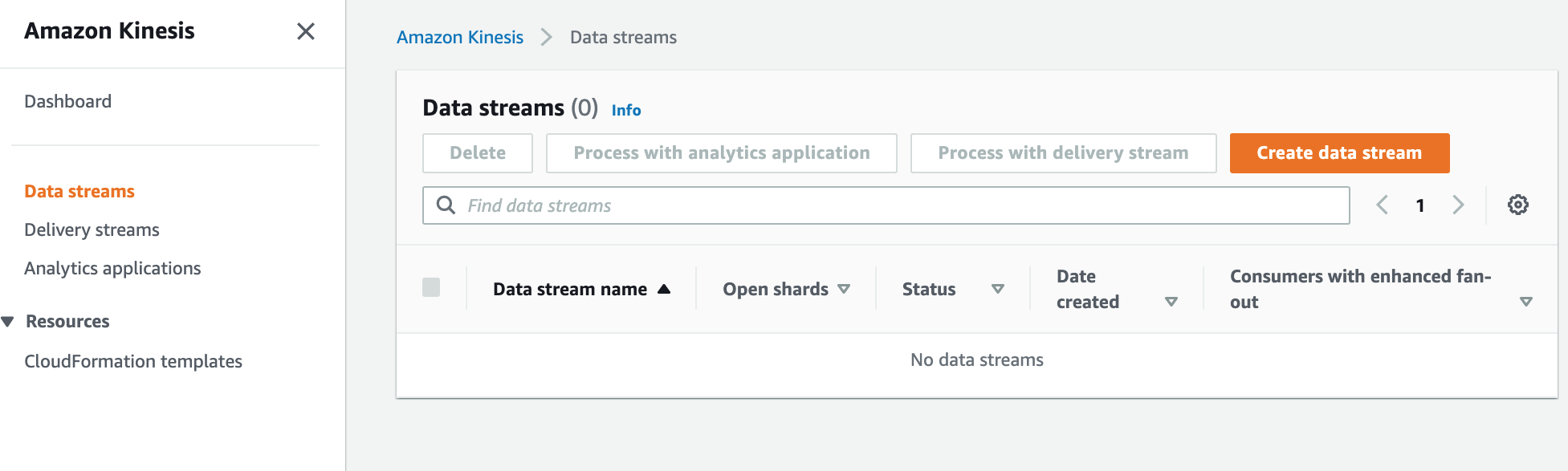 Creating Realtime Dashboards Using Amazon Cloudfront Logs Networking Content Delivery