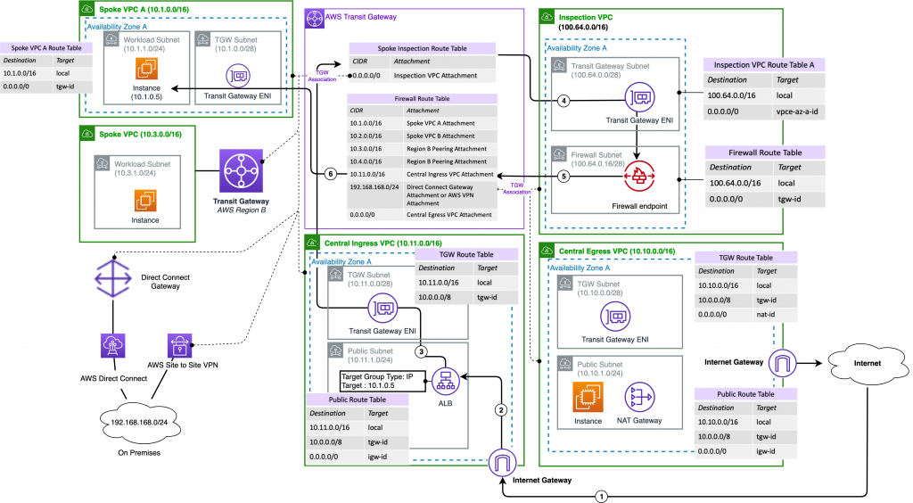 The Perfect Cloud Solution