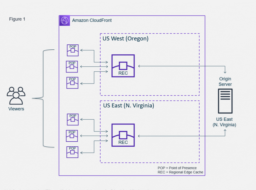 Creating an Origin account  Support and Information Zone