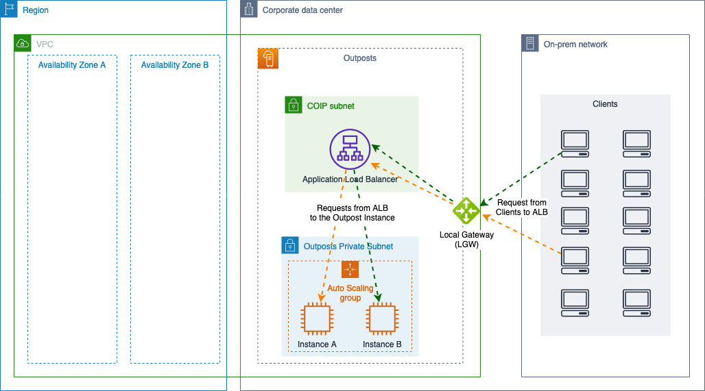 visual studio aws toolkit load balancer