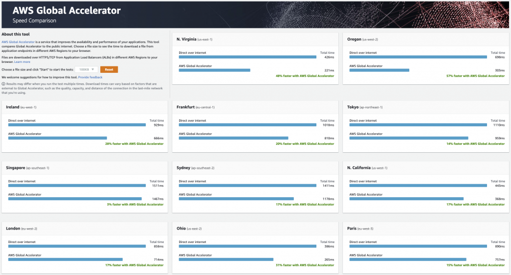 Global Accelerator Speed Comparison Tool