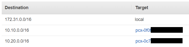 Hub VPC route table