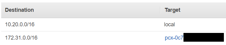 Spoke VPC Route Table