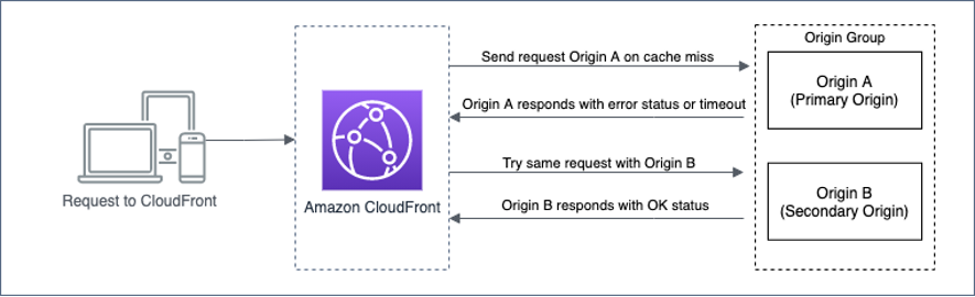 change big ip edge client timeout