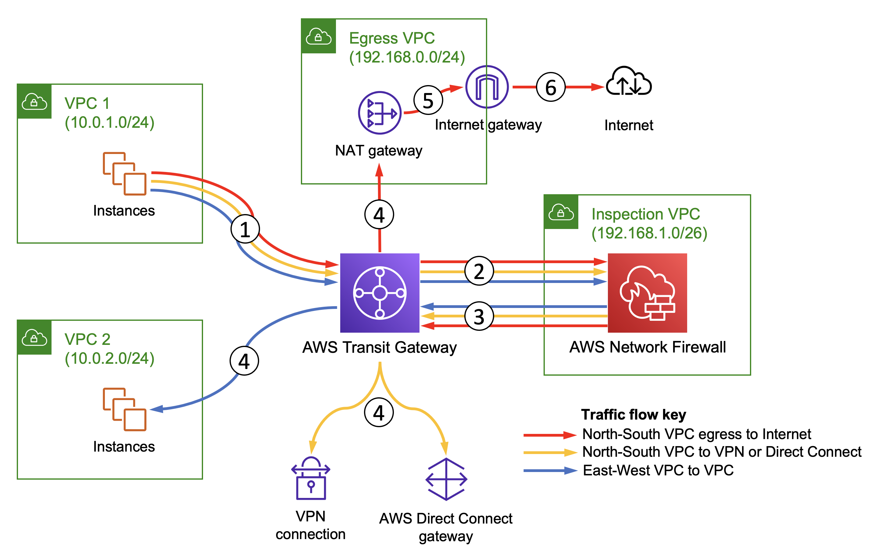 aws firewalls