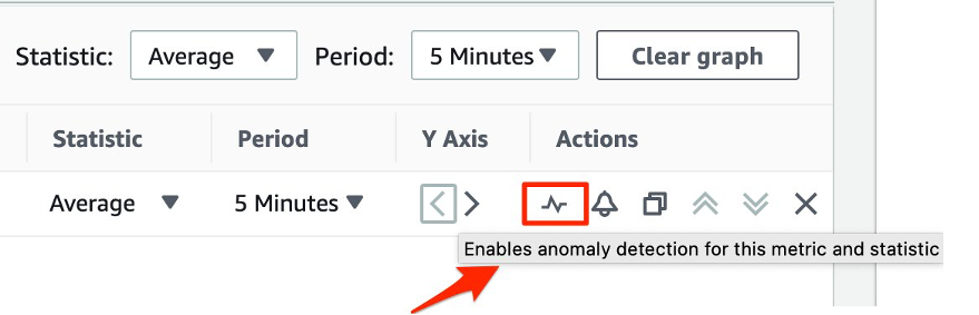 Image showing enabling CloudWatch VpcId Metric anomaly detection