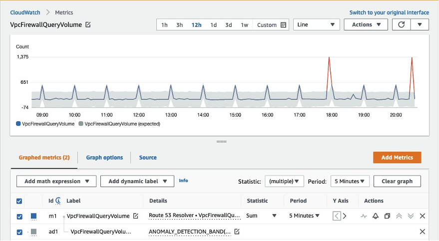 Image showing CloudWatch VpcFirewallQueryVolume Metric anomaly detection