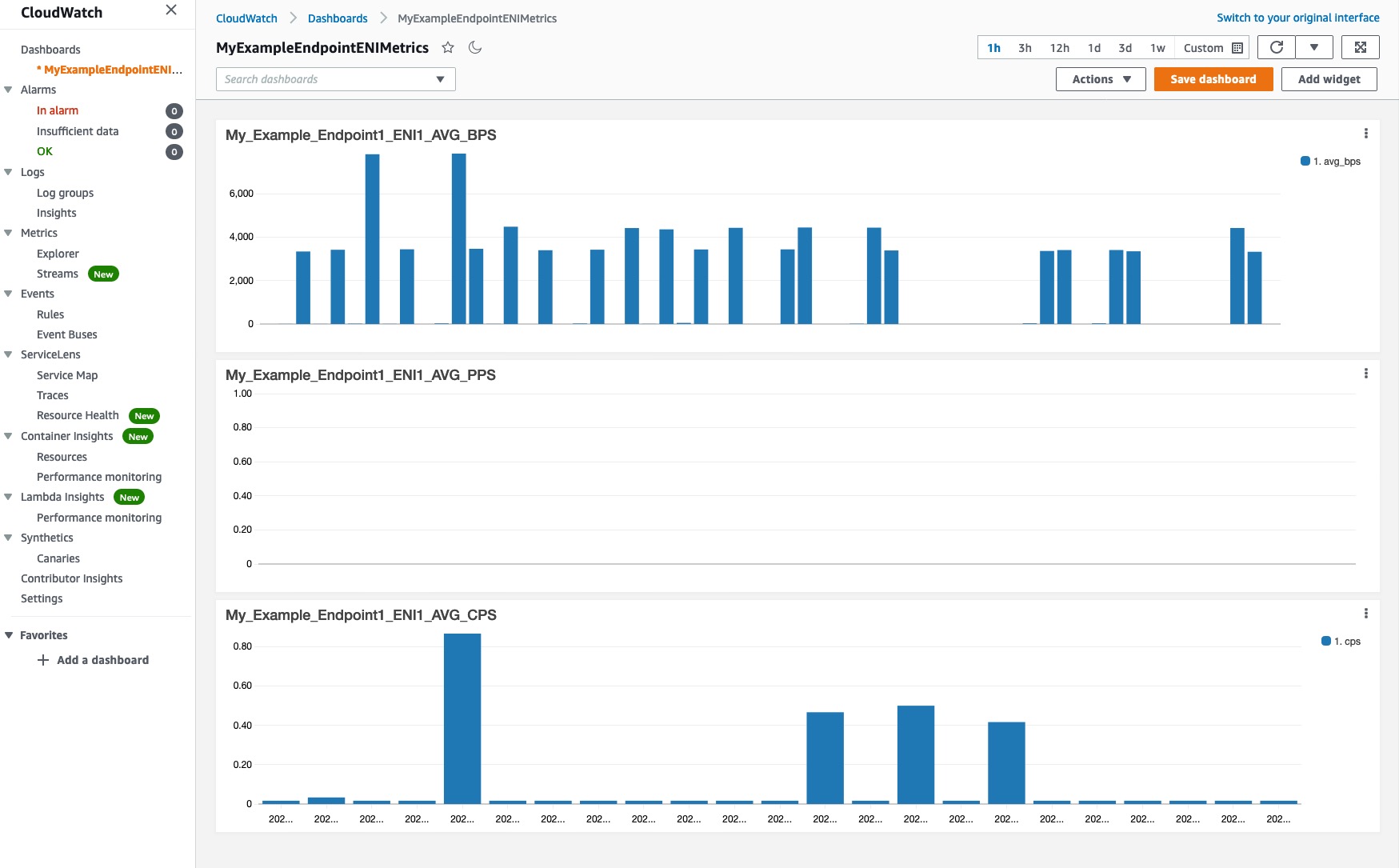 Scale traffic using multiple vpce Figure 10