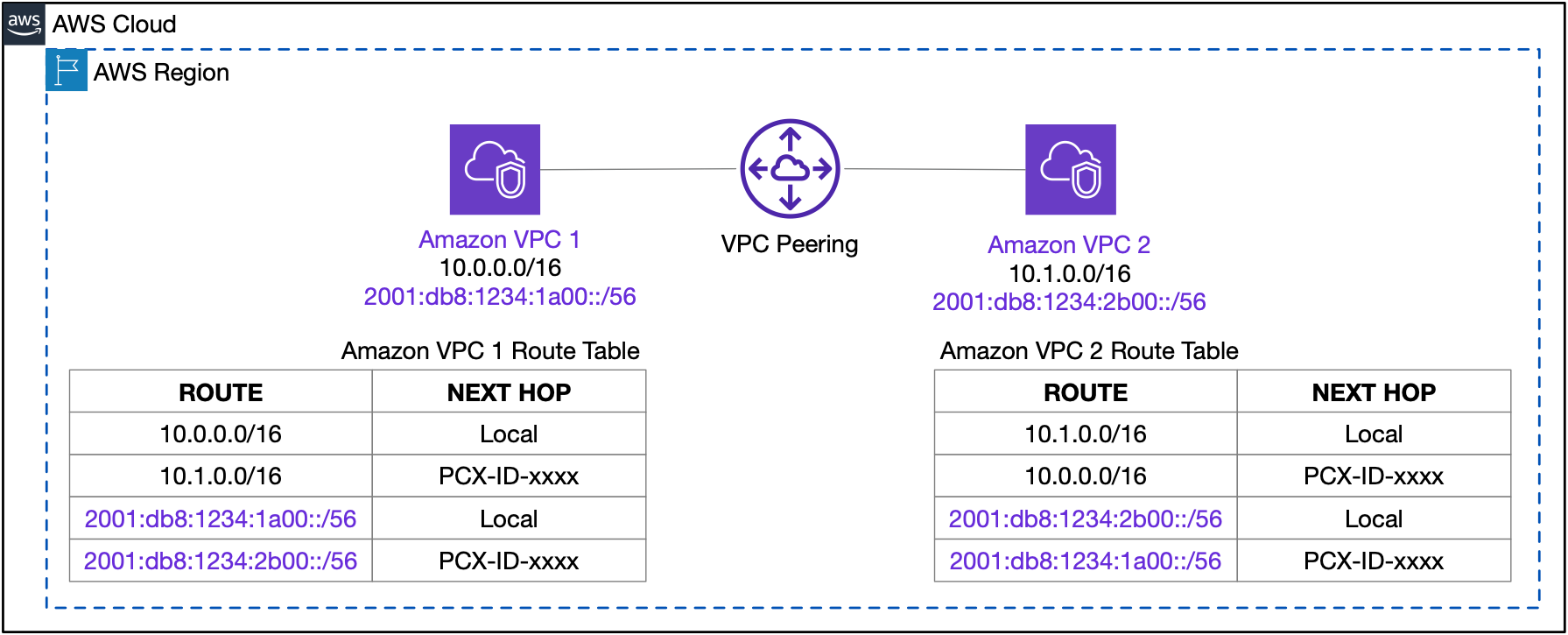 devforum-uploads.s3.dualstack.us-east-2.aws.