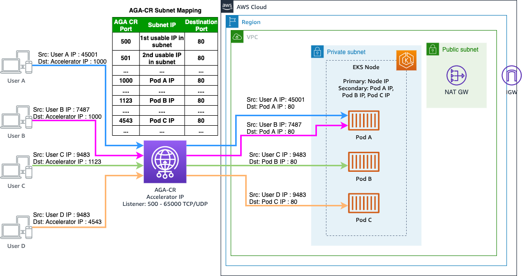 AGA-CR-Demo-Main