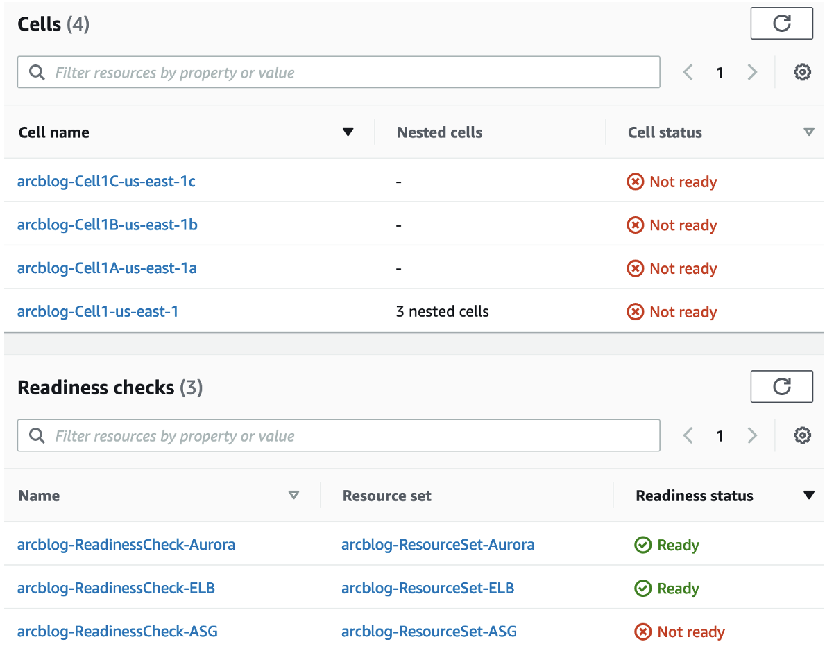 Aurora ascendant: How we designed a cloud-native relational database