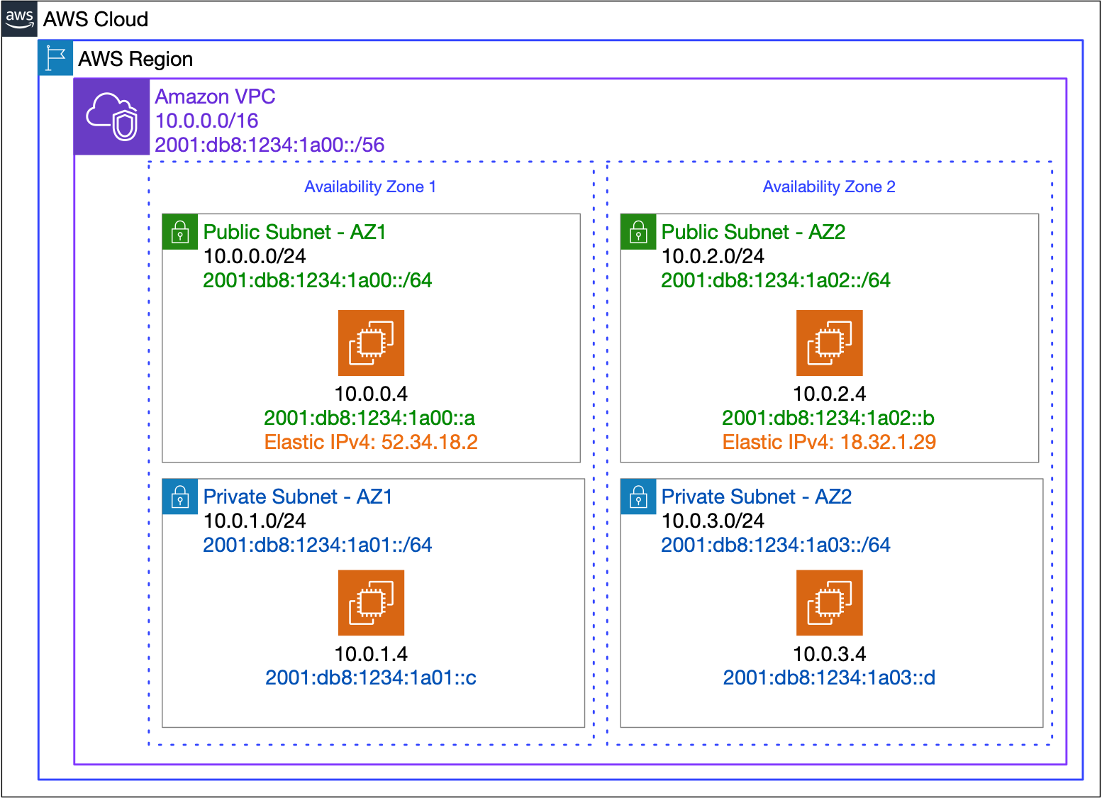 aws vpc private ip ranges