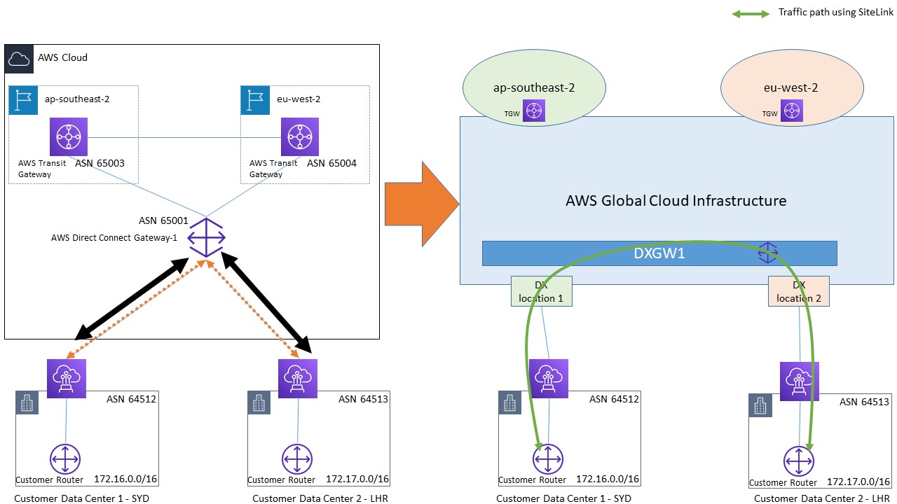 Linking center. Direct connect Management Port.