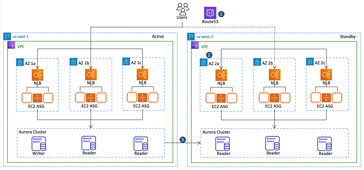 web services - Can't redirect Route 53 registered domain to