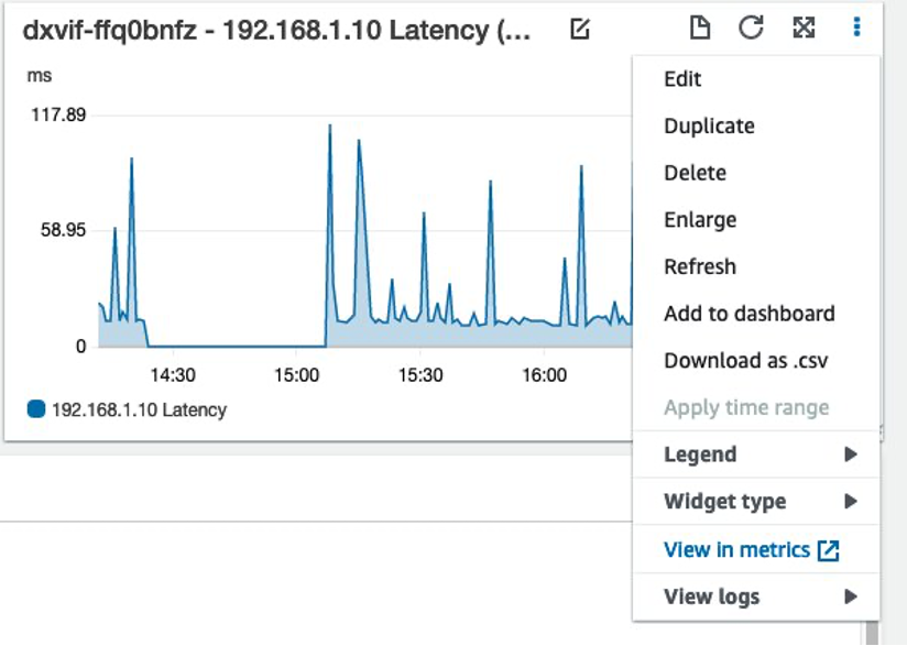 Screenshot showing a CloudWatch Dasbhoard latency metric widget and the "View in metrics" menu option