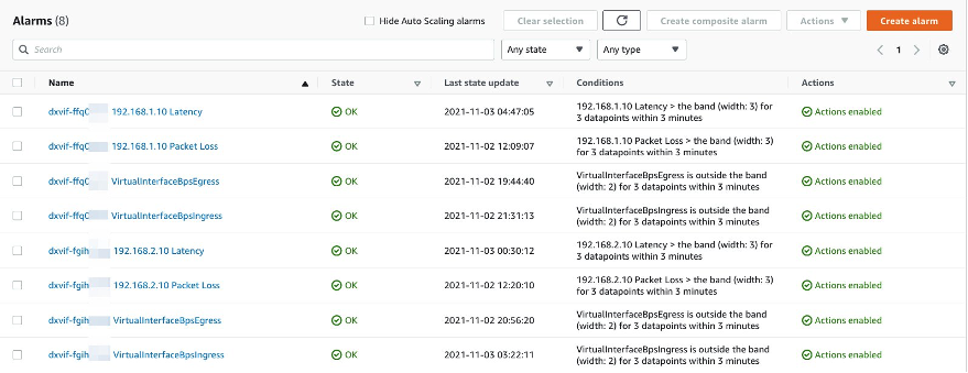 Screenshot showing a list of CloudWatch alarms for different metrics