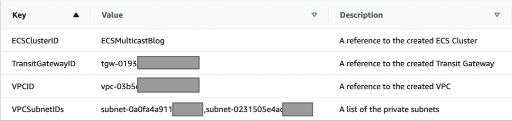 ECS Multicast - CloudFormation stack output values