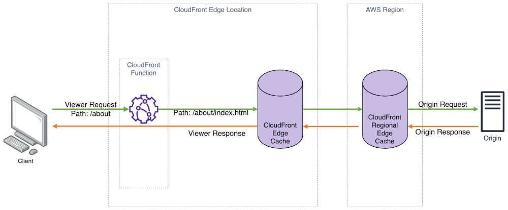 Architecture Diagram