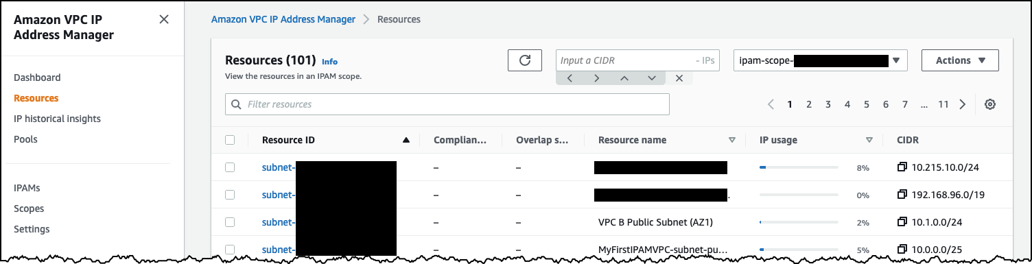 The IPAM resources page allows you to monitor CIDR usage within VPCs, subnets, and EIPs.