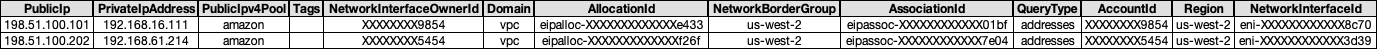 List of ENIs from output-addresses.csv