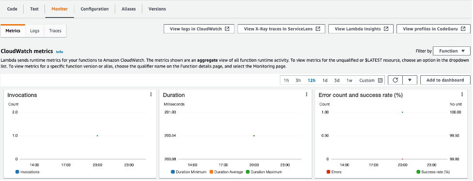 Snapshot of the Metrics tab of the Lambda authorizer function