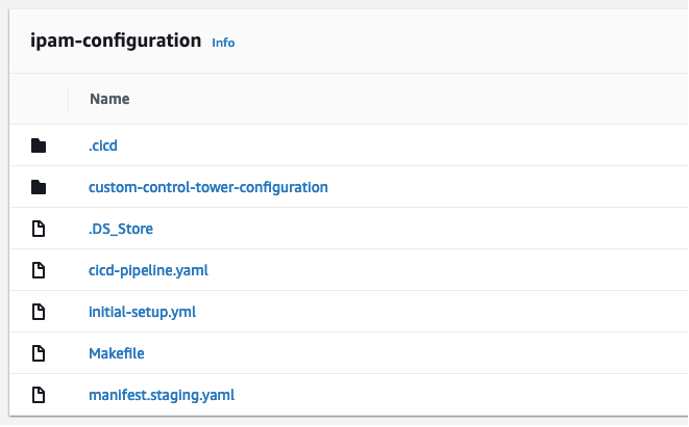 CodeCommit repository structure