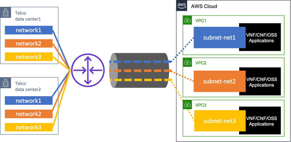 CDP:NFS Sharing Pattern - AWS-CloudDesignPattern