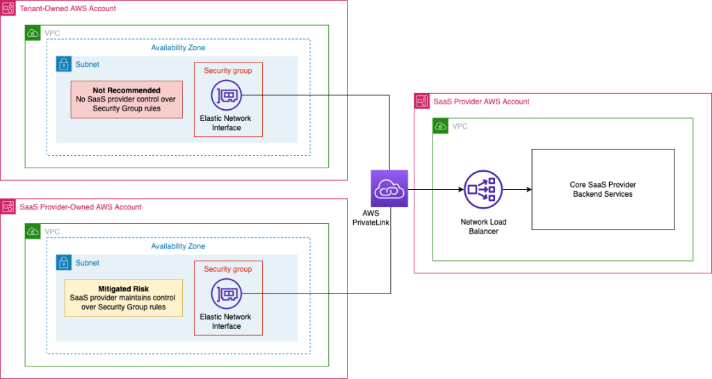 Considerations when deploying a pooled Network Load Balancer