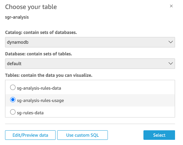 Selecting the sg-analysis-rules-usage table from the DynamoDB catalog