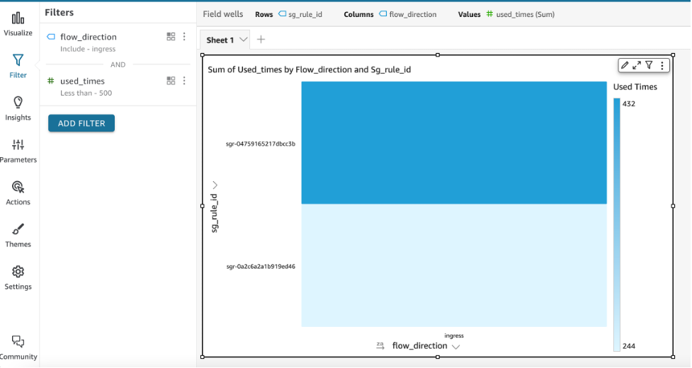 Add additional filters to visualize rules