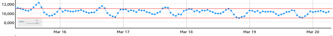 Click to Body Begin graph for India