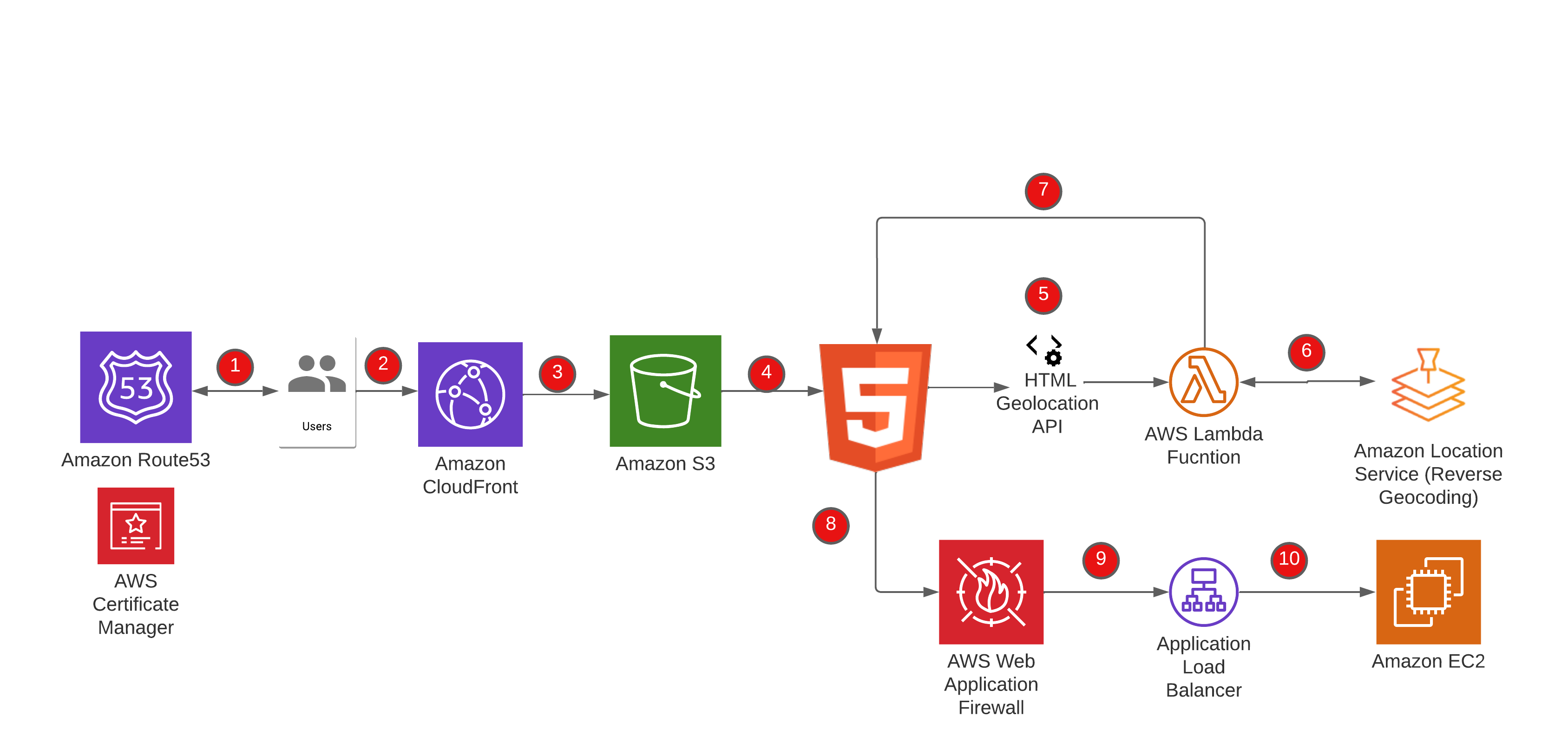 geo-block-content-using-amazon-location-and-edge-services-networking