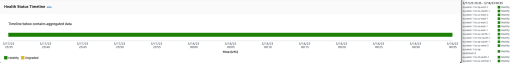 Figure 3: The Health status timeline displays a single consolidated status bar of aggregated network performance for all chosen pairs