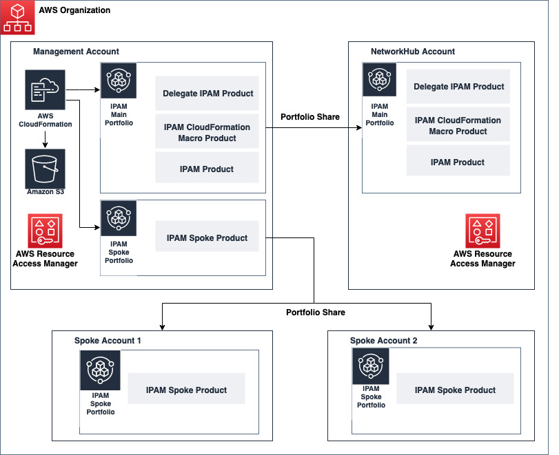 Top 10+ Best IP Address Tracker Tools To Trace IP Addresses